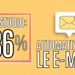 CASO STUDIO: +86% di vendite grazie all'automazione delle E-mail
