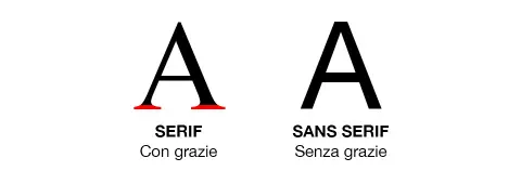 Font serif e sans serif